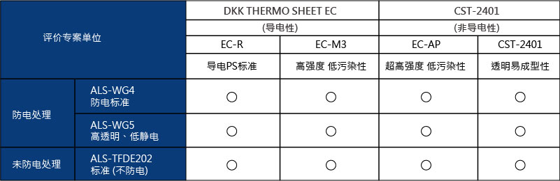 自粘盖带