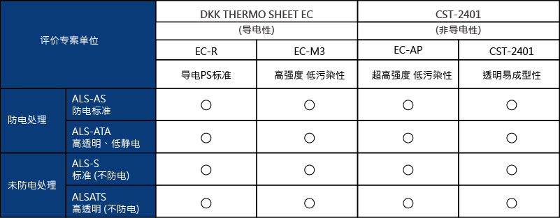 自粘盖带