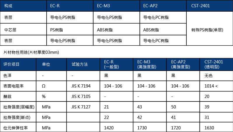 半导体载带